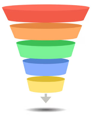 Digital Marketing Funnel