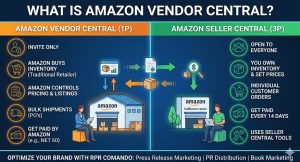 What is Amazon Vendor Central